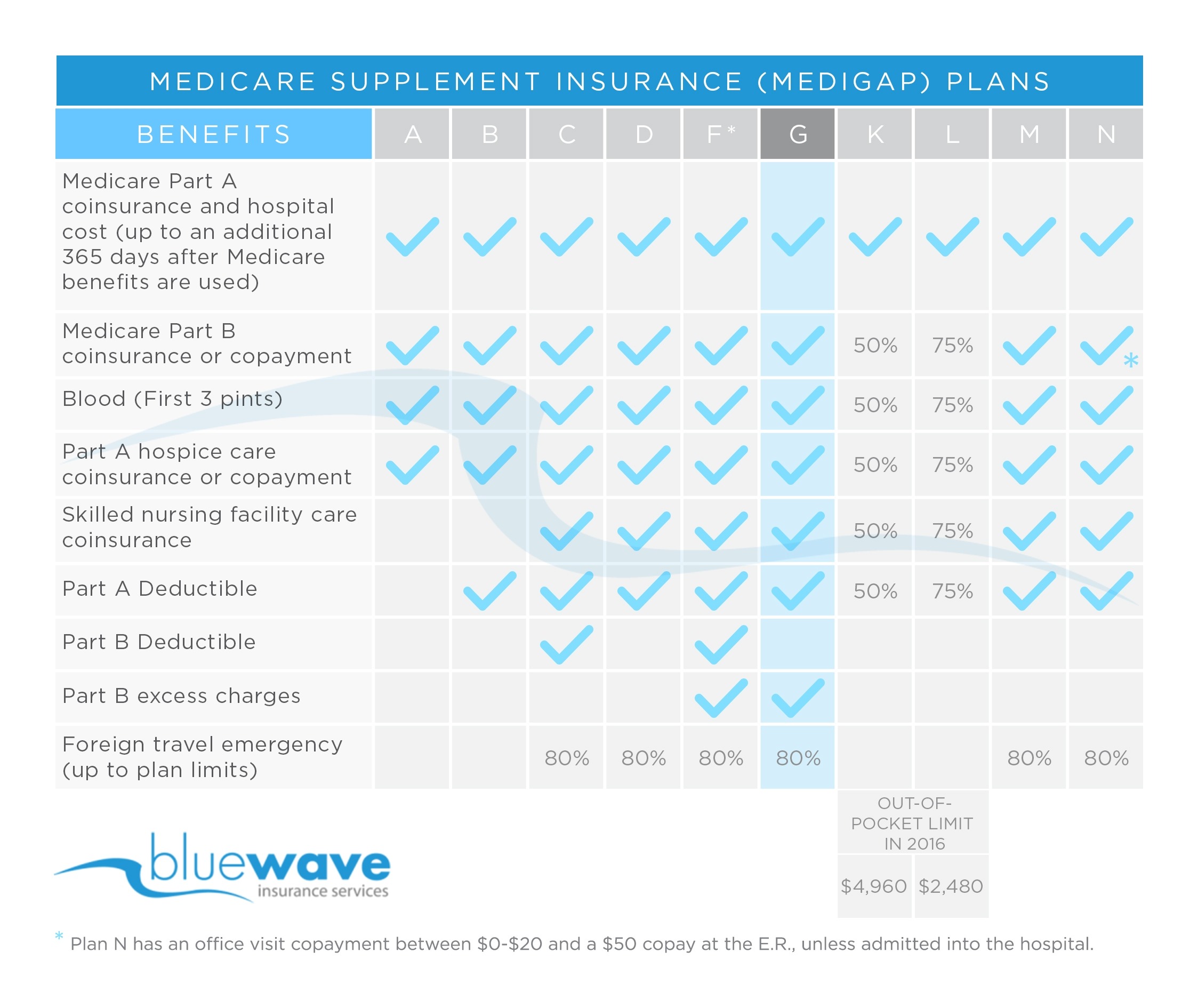 cigna health insurance plan